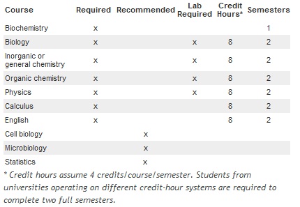 HarvardClasses 